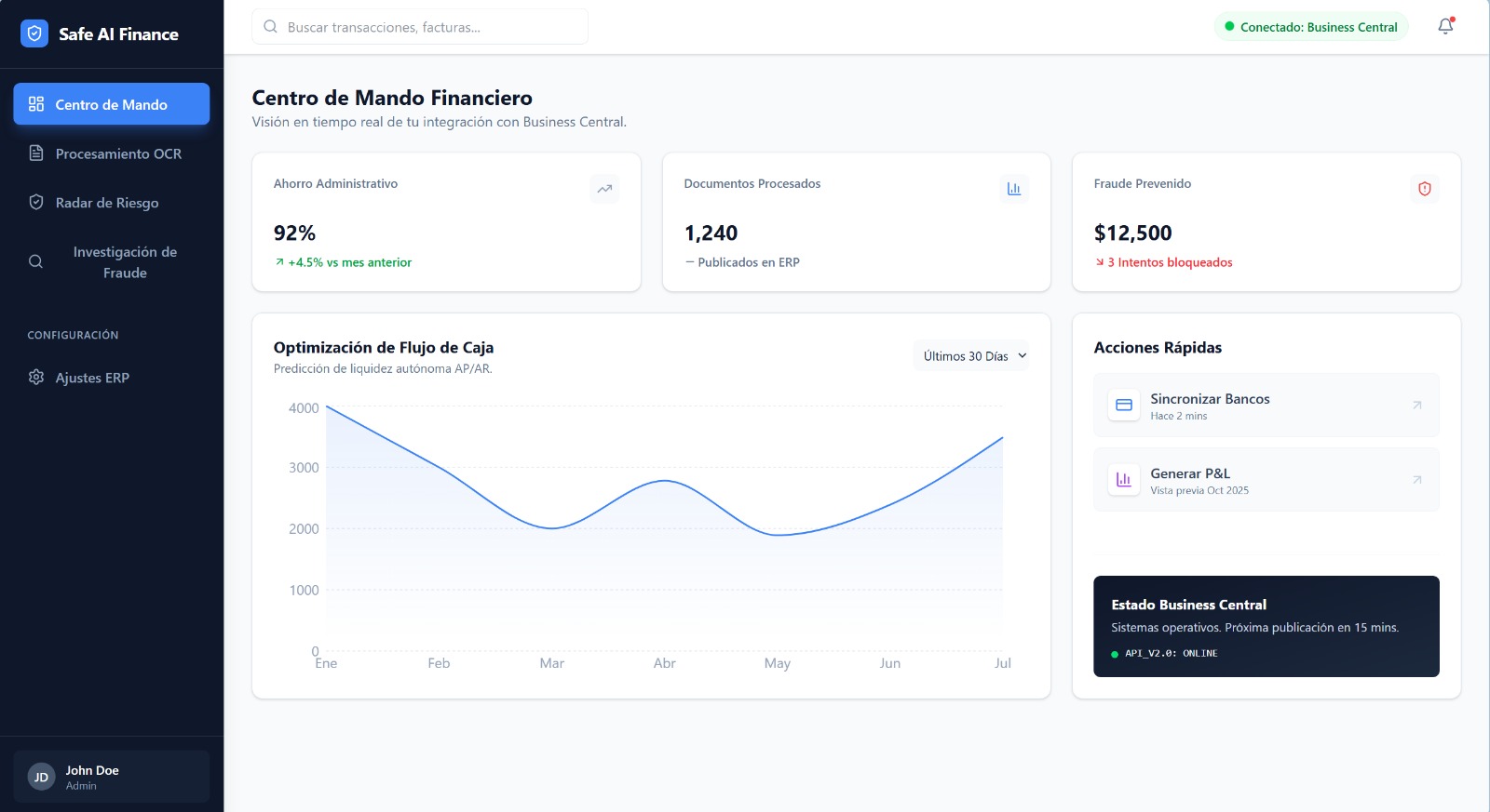 Dashboard SafeAI Finance