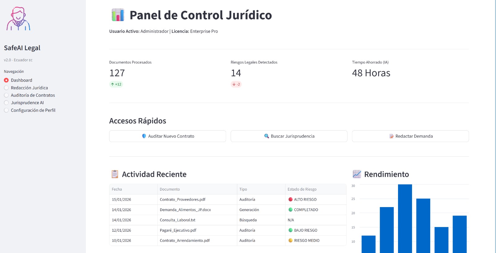 Dashboard SafeAI Legal